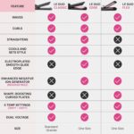 L'ANGE HAIR Le Duo Standard 360° Airflow Styler | 2-in-1 Curling Wand & Titanium Flat Iron Hair Straightener | Professional Hair Curler with Cooling Air Vents | Dual Voltage & Adjustable Temp (Black) - Image 5